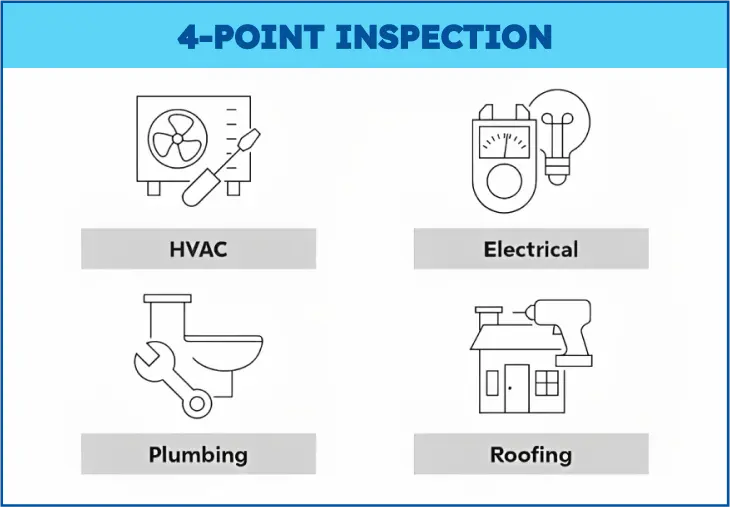 4 point inspection Naples fl visual