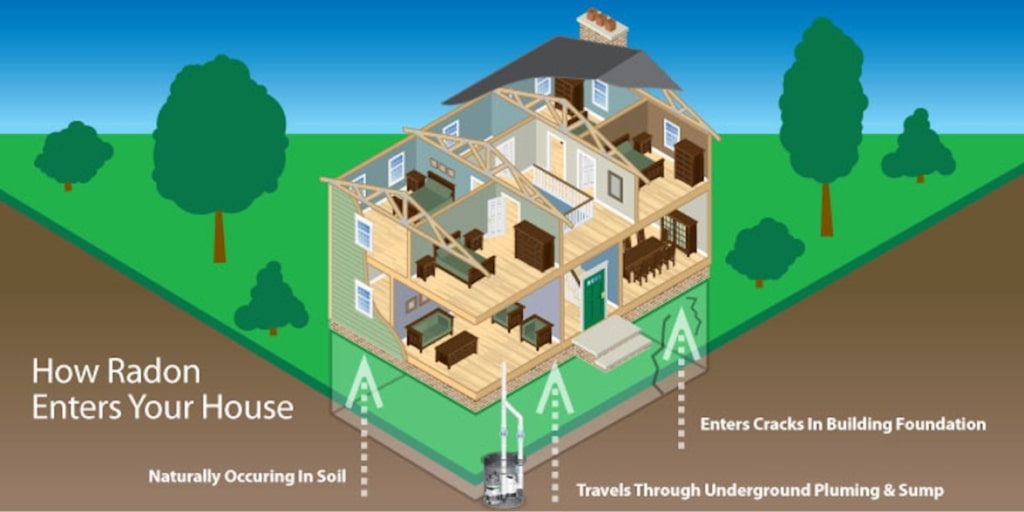 how radon enters your home